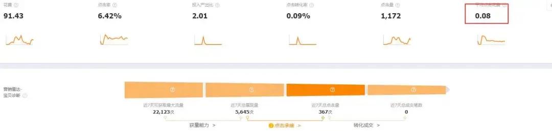 直通车新品怎么打标实操,直通车单品布局技巧