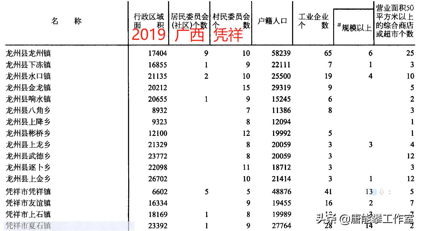 宁明思乐乡人口多少,广西崇左市宁明壮族人数多少