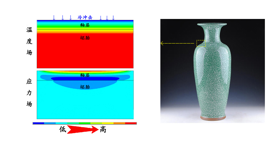 烧制失败的瓷器怎么处理,烧完之后会裂开的瓷器