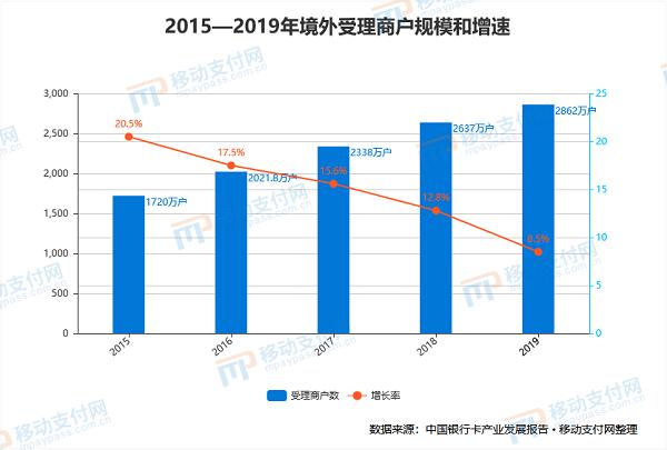 移动支付终端交易量排名,移动支付最新数据分析