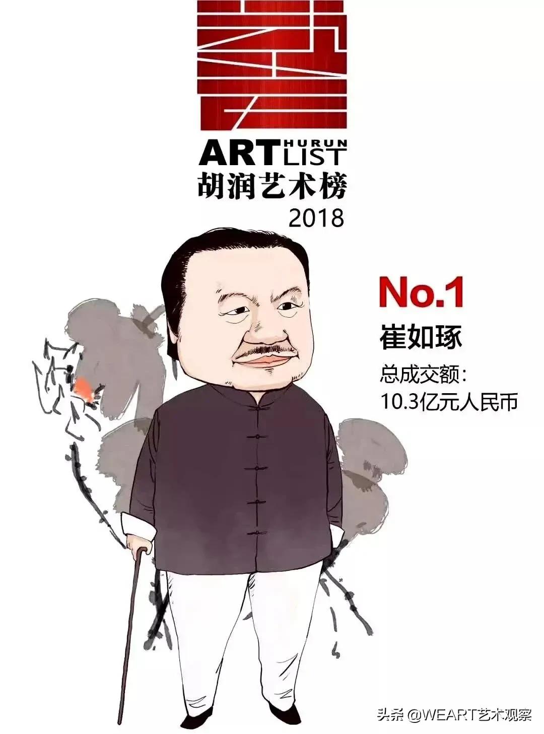 胡润榜首“亿”术家，炒股炒自己，终于实现了“拍卖自由”