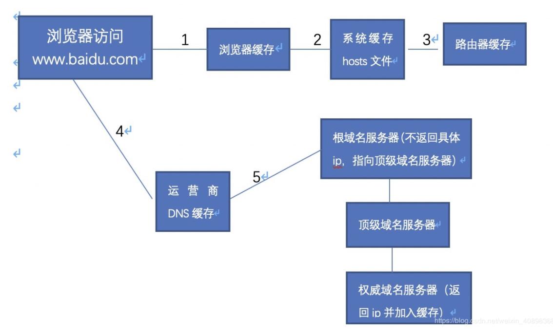 一文读懂attention机制,一文读懂socket