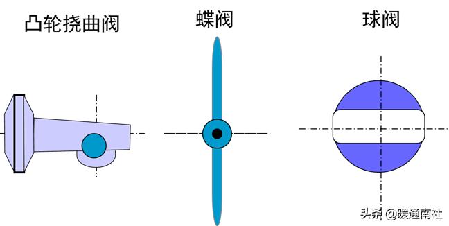 阀门执行器及其应用,阀门执行器的种类和区别