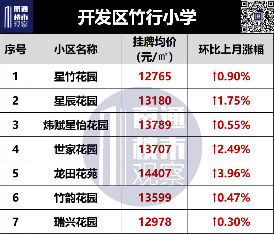 2023南通二手房成交价格查询,南通2018年学区房价格