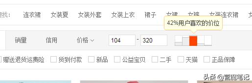 女装行业销售的真实案例,如何低成本做女装品牌生意