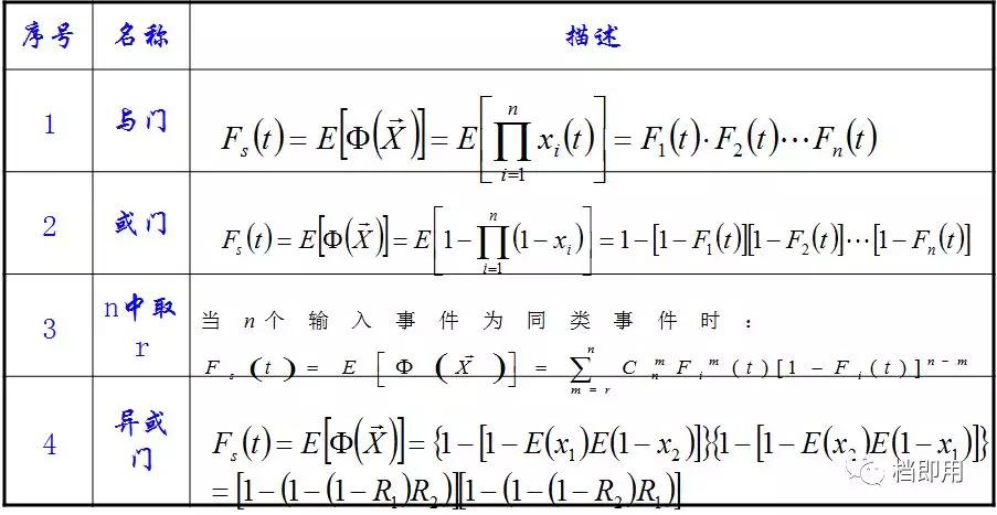 什么是fta故障树,fta故障树基本知识
