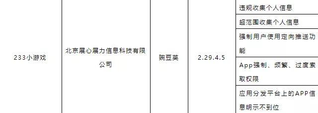 游戏盒大混战，字节跳动《摸摸鱼》用时三个月MAU突破900万