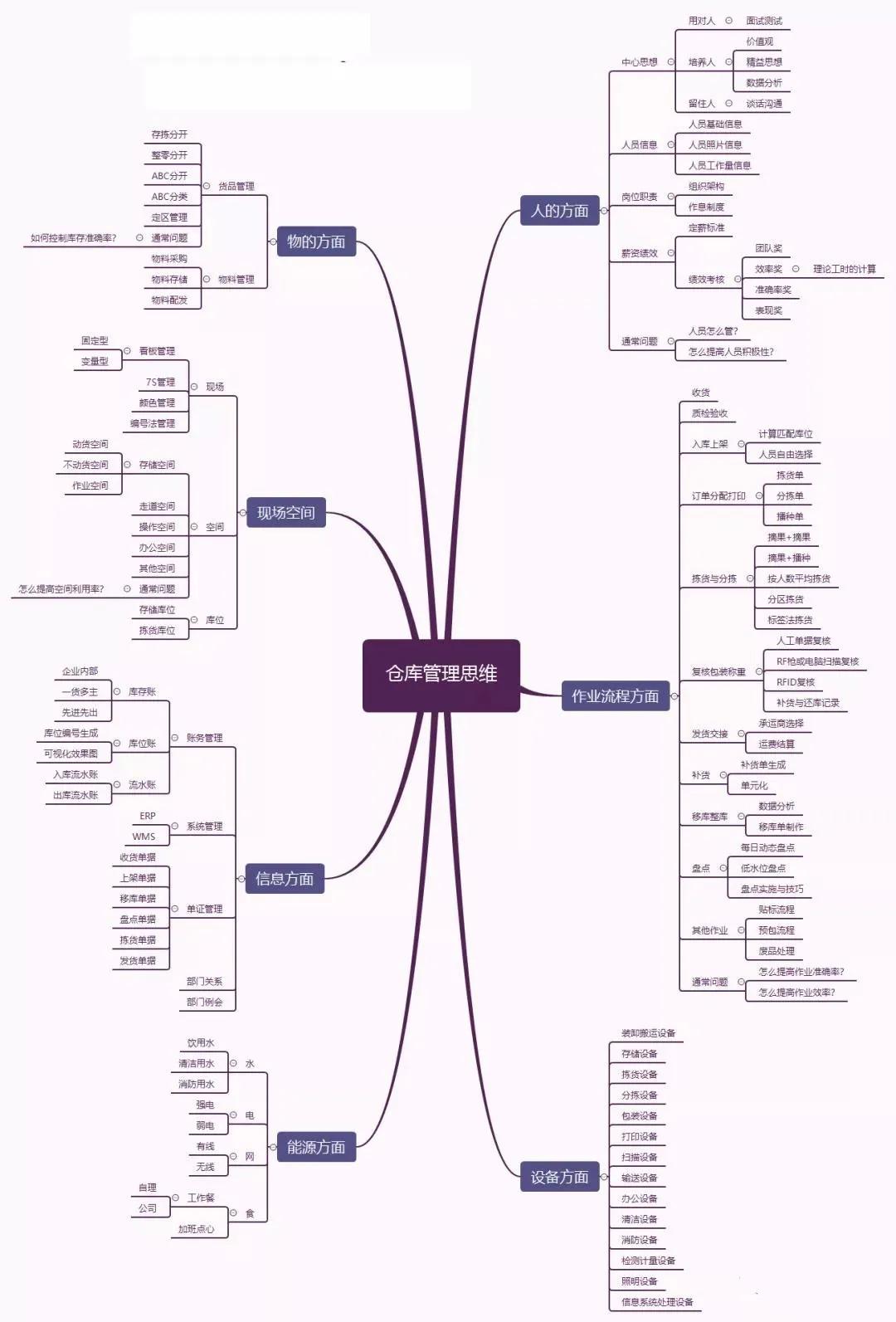 仓库管理员有个人能力有哪些提升,一个优秀的仓库主管要做到哪些