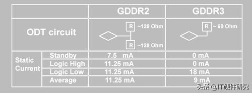显卡的显存介绍,如何知道显卡显存的好坏