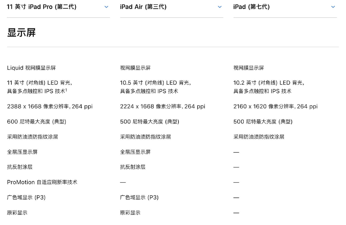 如何选择购买合适的平板电脑,选购好的平板电脑推荐哪个