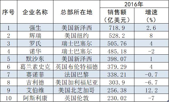 乐城全球特药险如何购买,乐城最大的保健品店