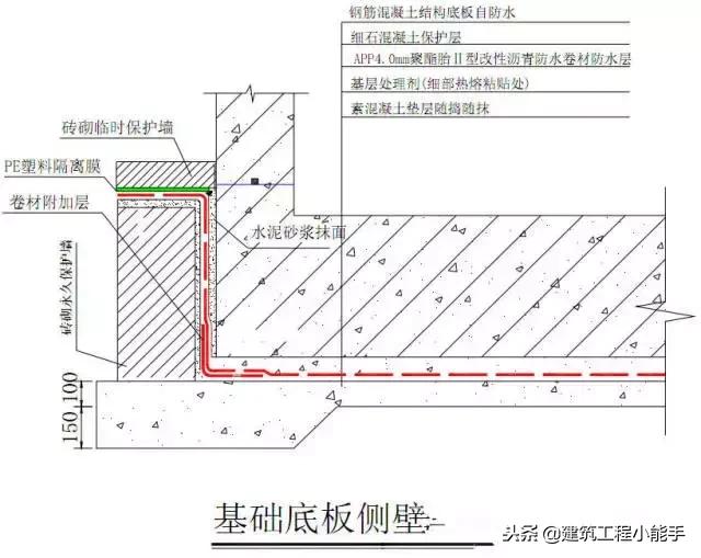 刚性防水的施工做法,建筑工程防水一般有哪些做法