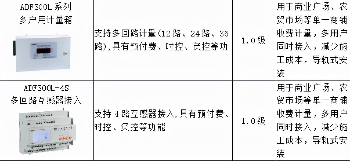 公寓水电缴费系统,学生公寓用电集中管理系统