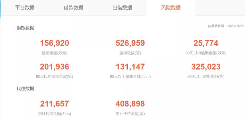 P2P麻袋财富疑违规向借款人放贷,关联小花钱包疑涉导流714高炮