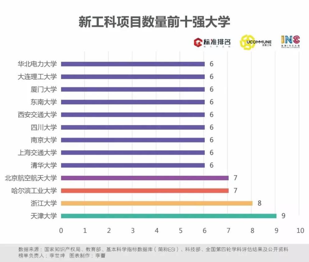 天津大学到底拿了多少个全国第一？