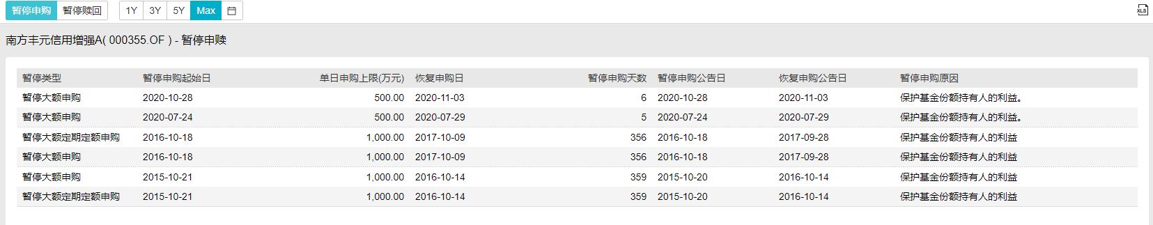 每天读懂一个金融知识,南方丰元信用增强债券a值得买吗