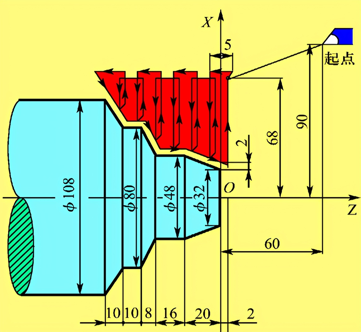 数控车床螺纹编程最常用的指令,数控车床端面切削循环指令