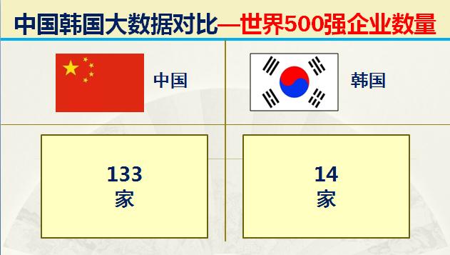 当年韩国有多强,韩国的实力到底有多强