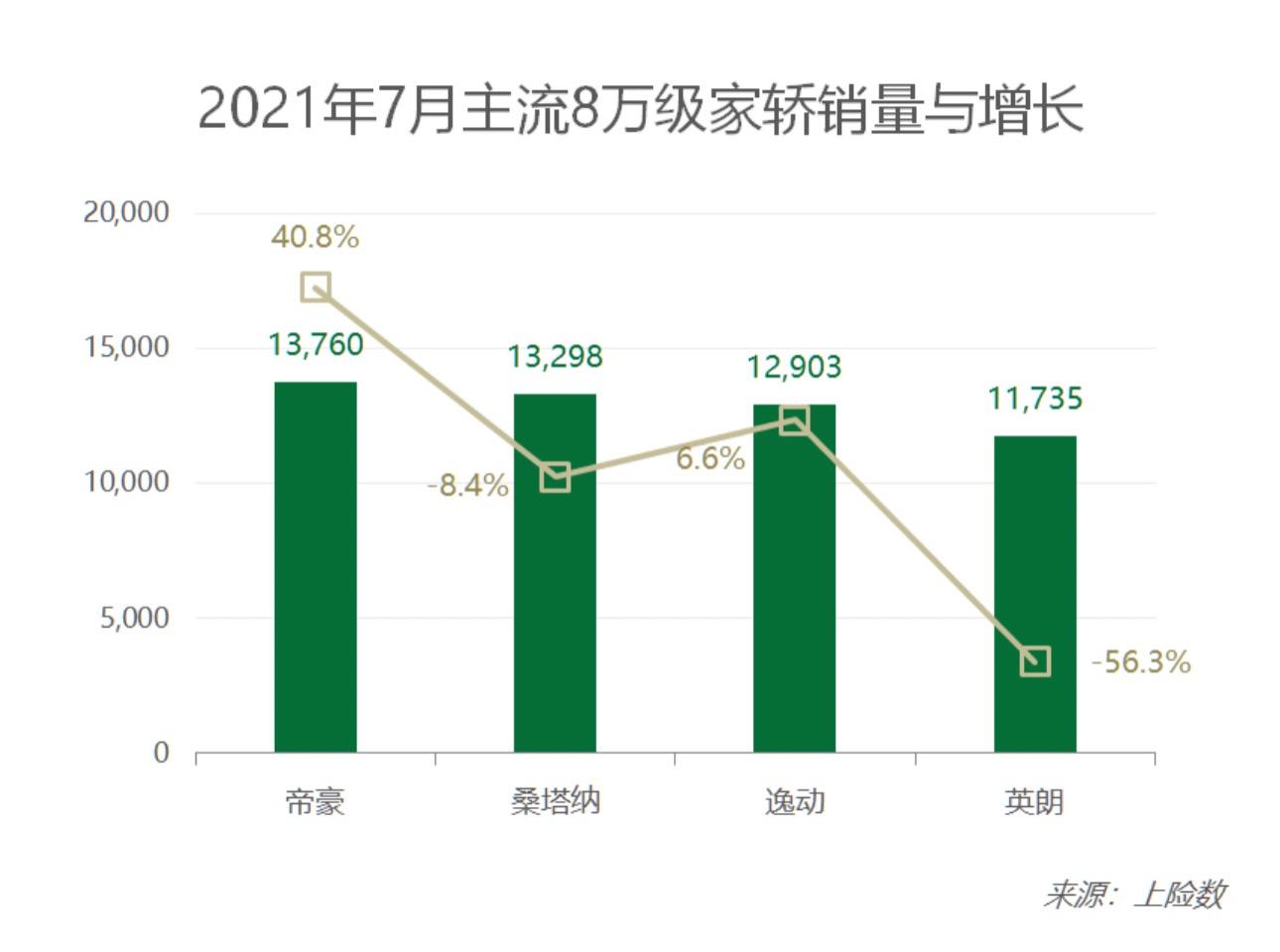 小两口第一部车买啥？20年老司机推荐了第4代帝豪