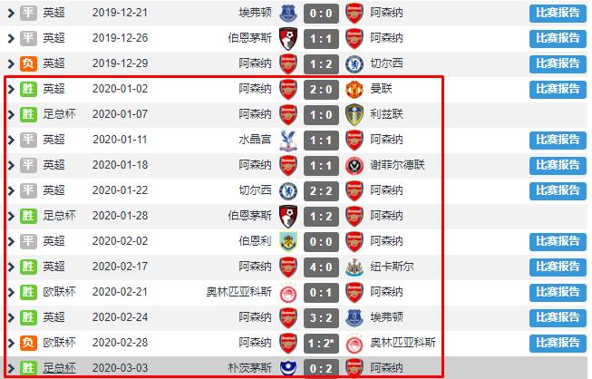 阿尔特塔教瓜迪奥拉动图,阿尔特塔瓜迪奥拉踢球