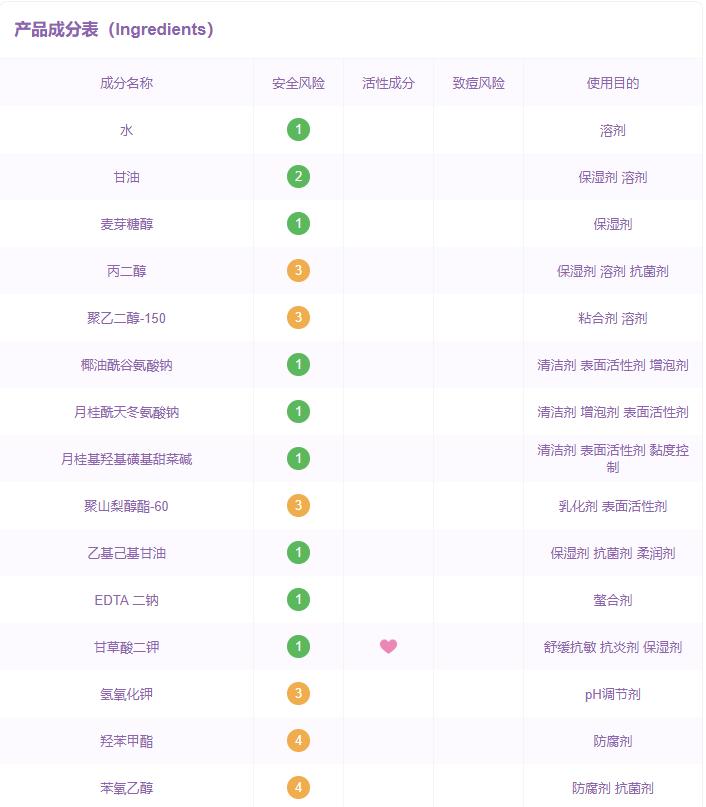 真正的氨基酸洗面奶排行榜前十名,氨基酸洗面奶十大排行榜图片