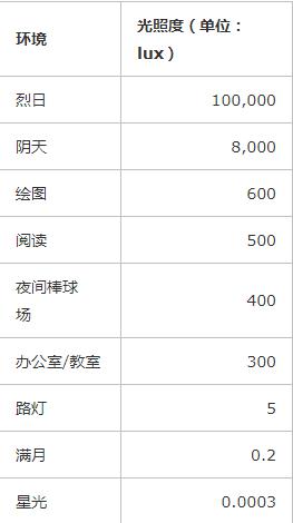 无光夜视摄像机有哪些,白光摄像机和红外的哪个好