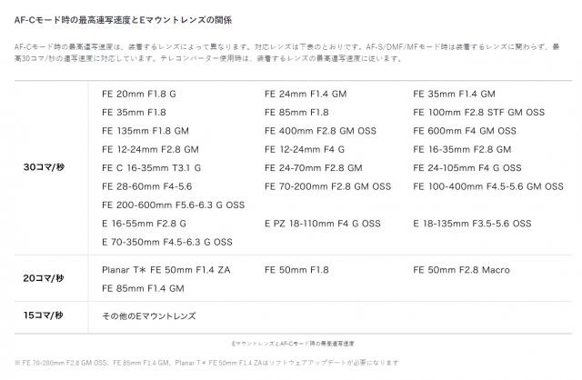 为什么索尼18-135比18-200贵,索尼1-4和1-5有什么区别
