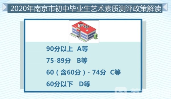 中考艺术考试理论知识,艺术中考知识点汇总