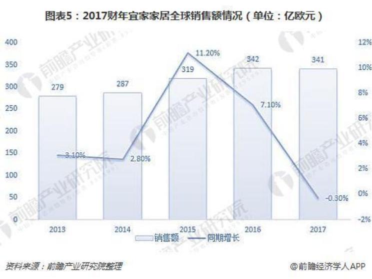 宜家哪些值得入手哪些不值得入手,宜家这些年错过了什么