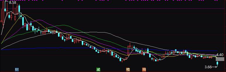 如何快速判断一只股票,判断明天股票走势看什么数据