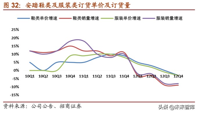 体育用品龙头企业,体育用品行业最新报告