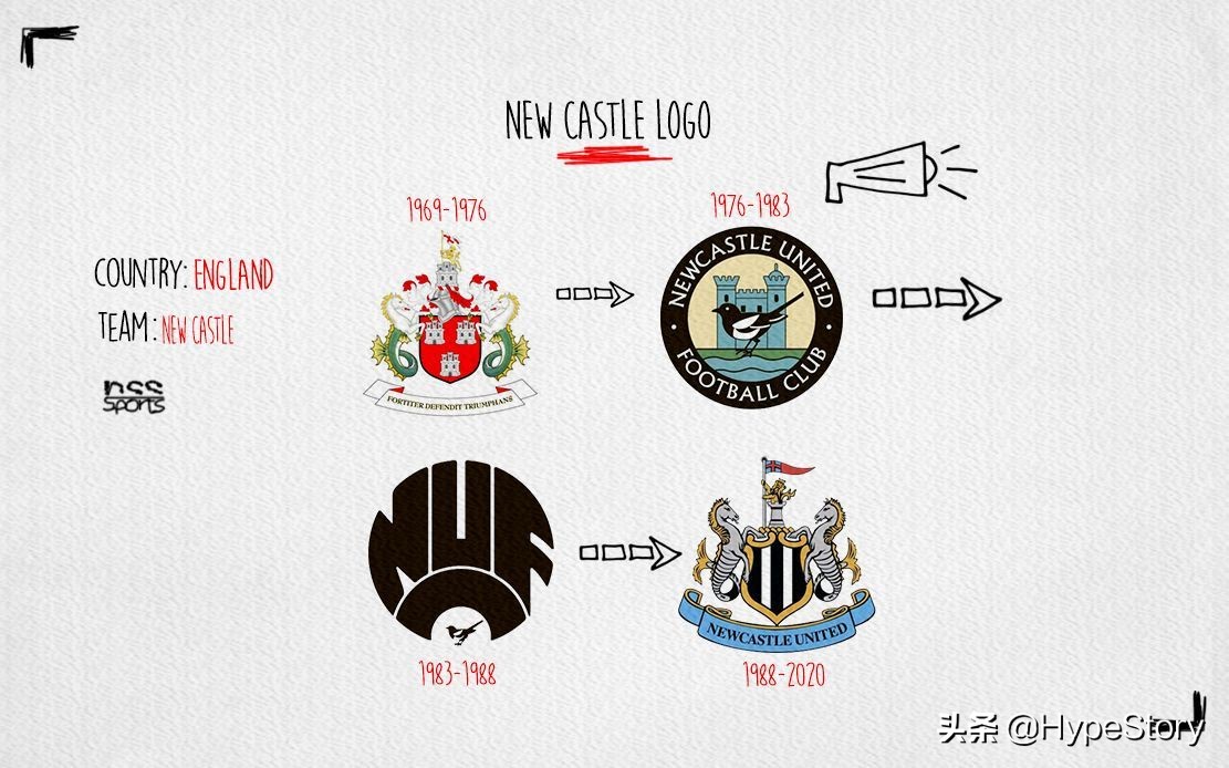 一言不合就变脸完整版,英超曾经的logo