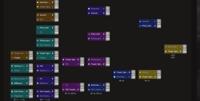 DOTA2：节奏魔王创纪录！oldeleven天梯突破万分