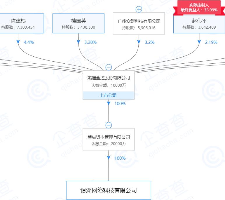 熊猫金控会退市吗,熊猫金控股票要退市吗