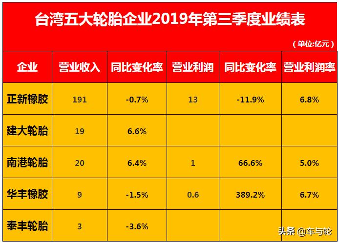 台湾企业世界500强排名,台湾最大的50大企业排名