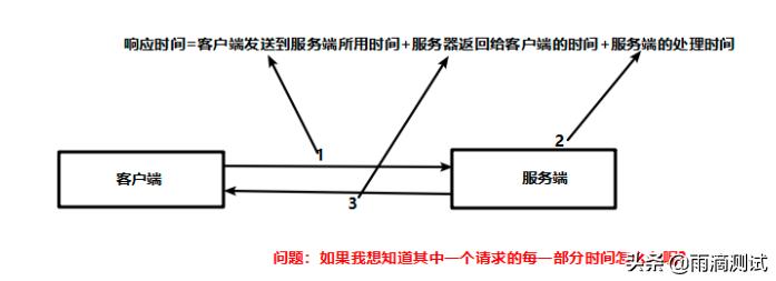 抓包工具fiddler教程,抓包工具fiddler需要学什么语言