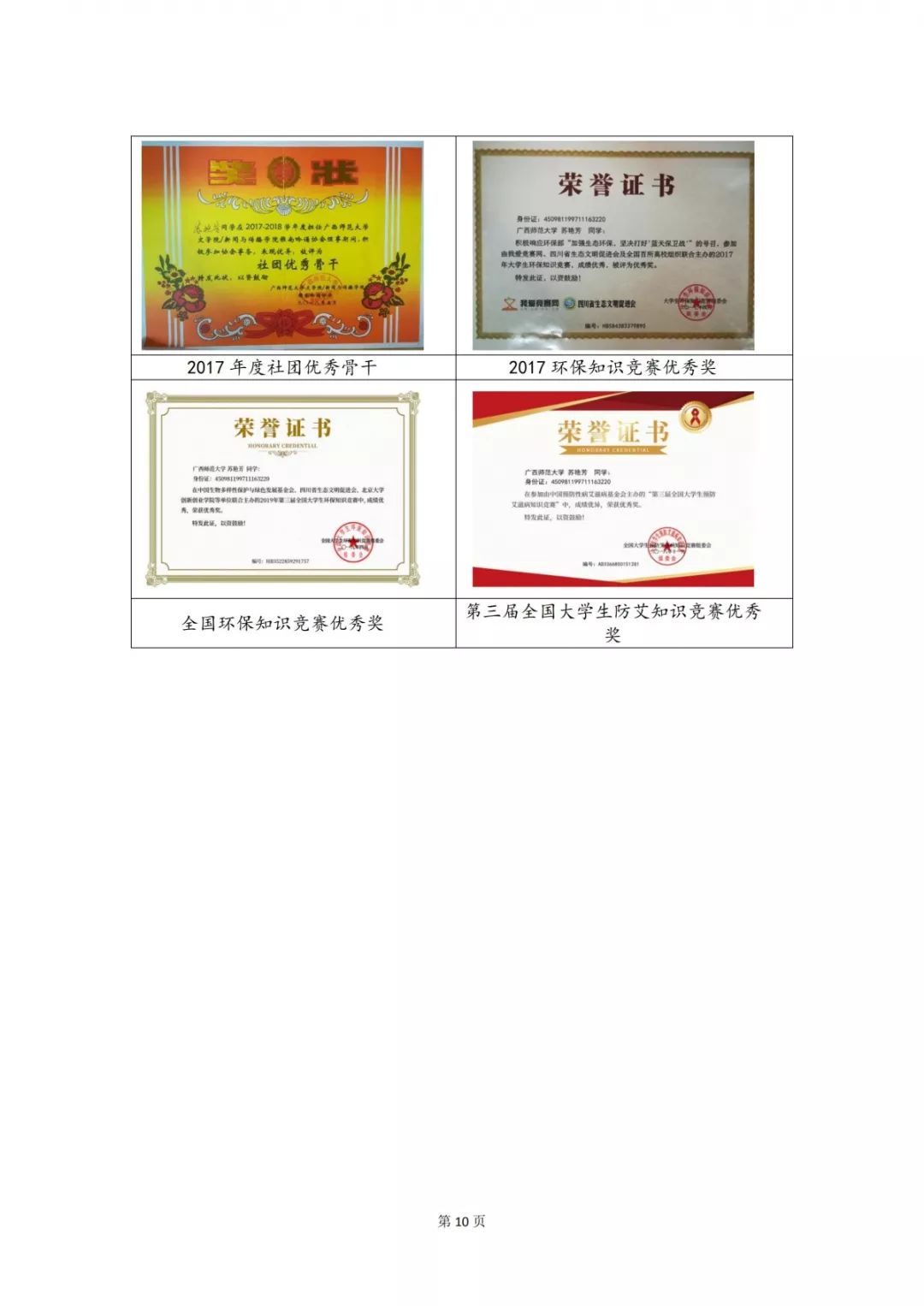 分享干货手把手教你写优秀简历,简历大赛该怎样制作简历更合适