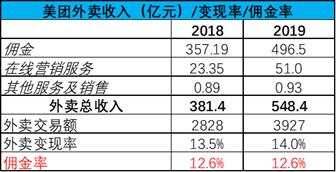 美团市值破1亿美元,美团市值再创新高破2000亿美元