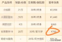 平安保险评价差会怎么样,平安保险福满分测评