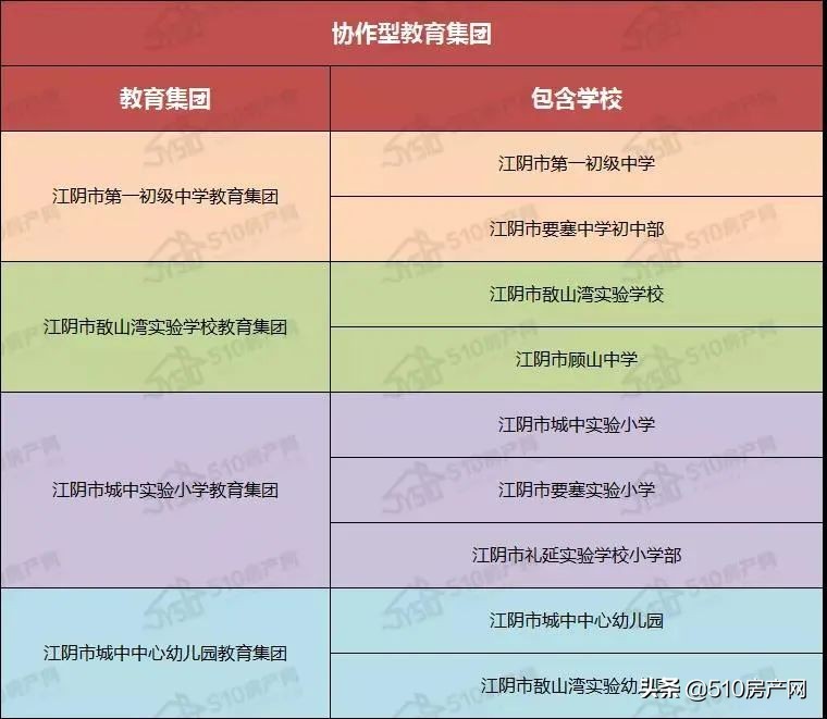 江阴市义务教育阶段,江阴义务教育招生
