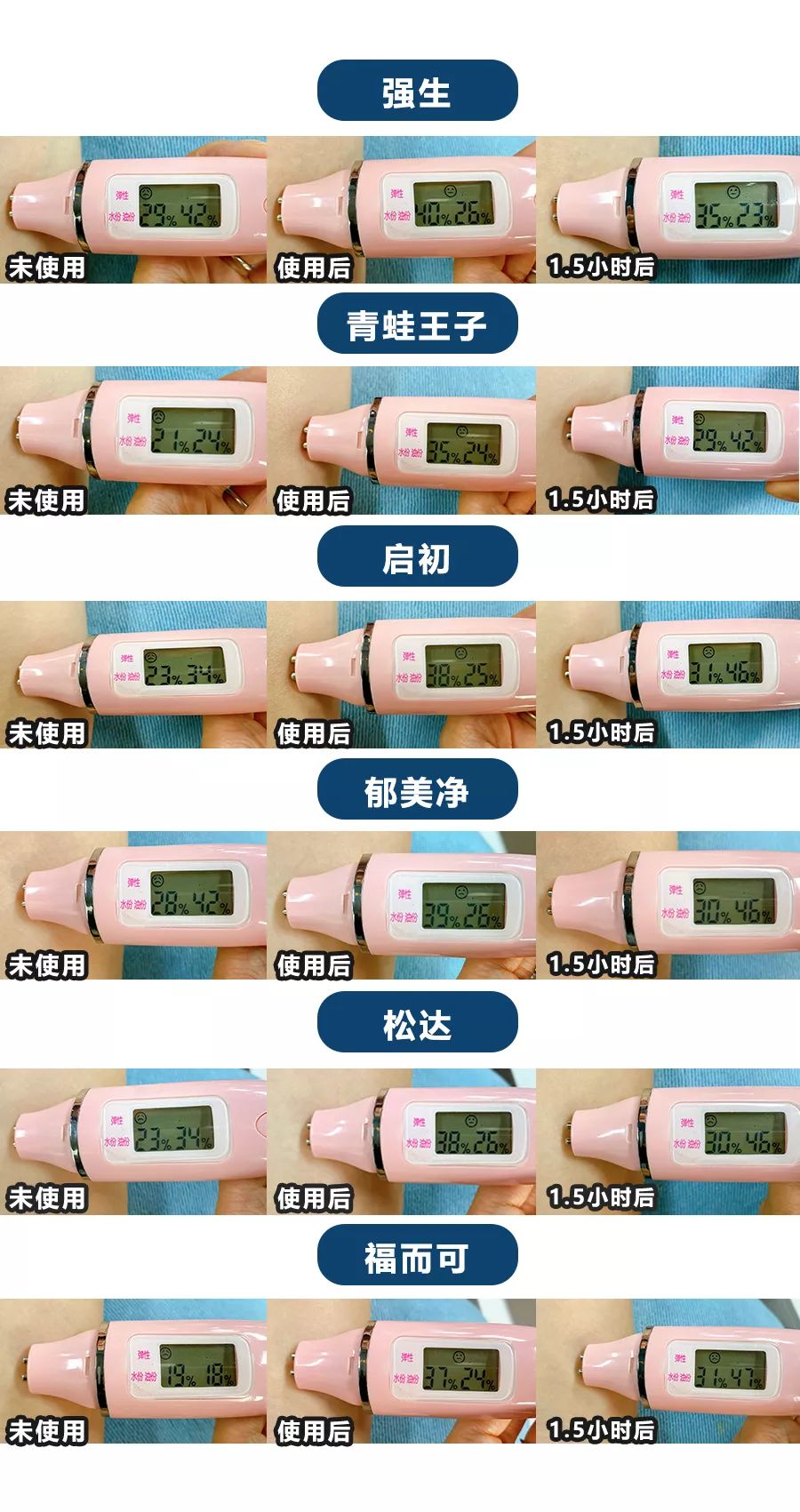 平价面霜公认最好用秋冬国货,儿童面霜推荐6-12岁秋冬