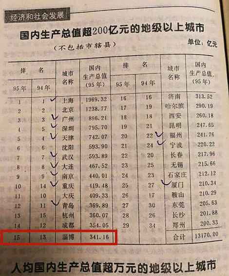 淄博东城有发展吗,东城什么时候开门