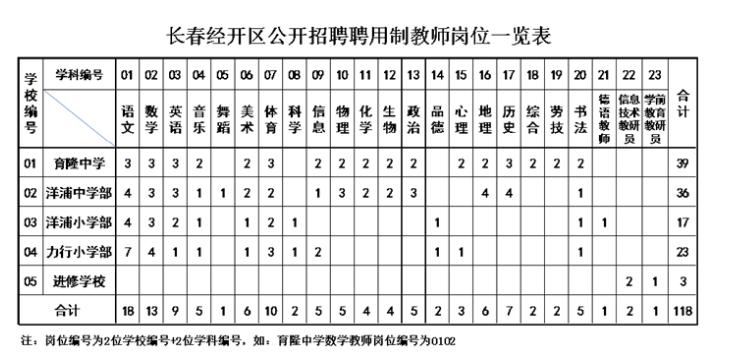 长春市经开区2017年招聘,长春经开区社区招聘公告