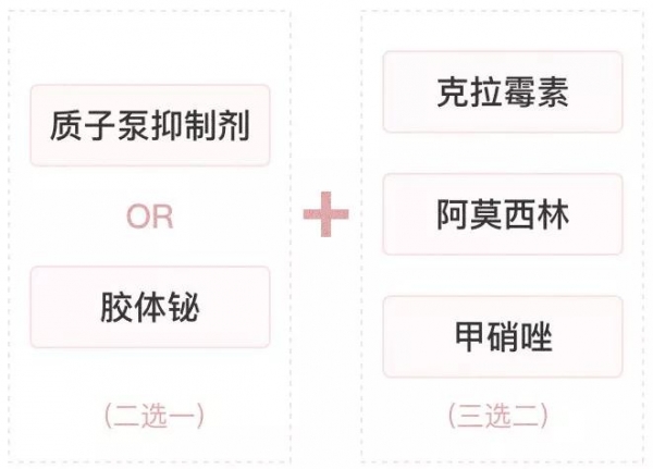 幽门螺旋杆菌的根除治疗方案,儿童得幽门螺旋杆菌能根除么