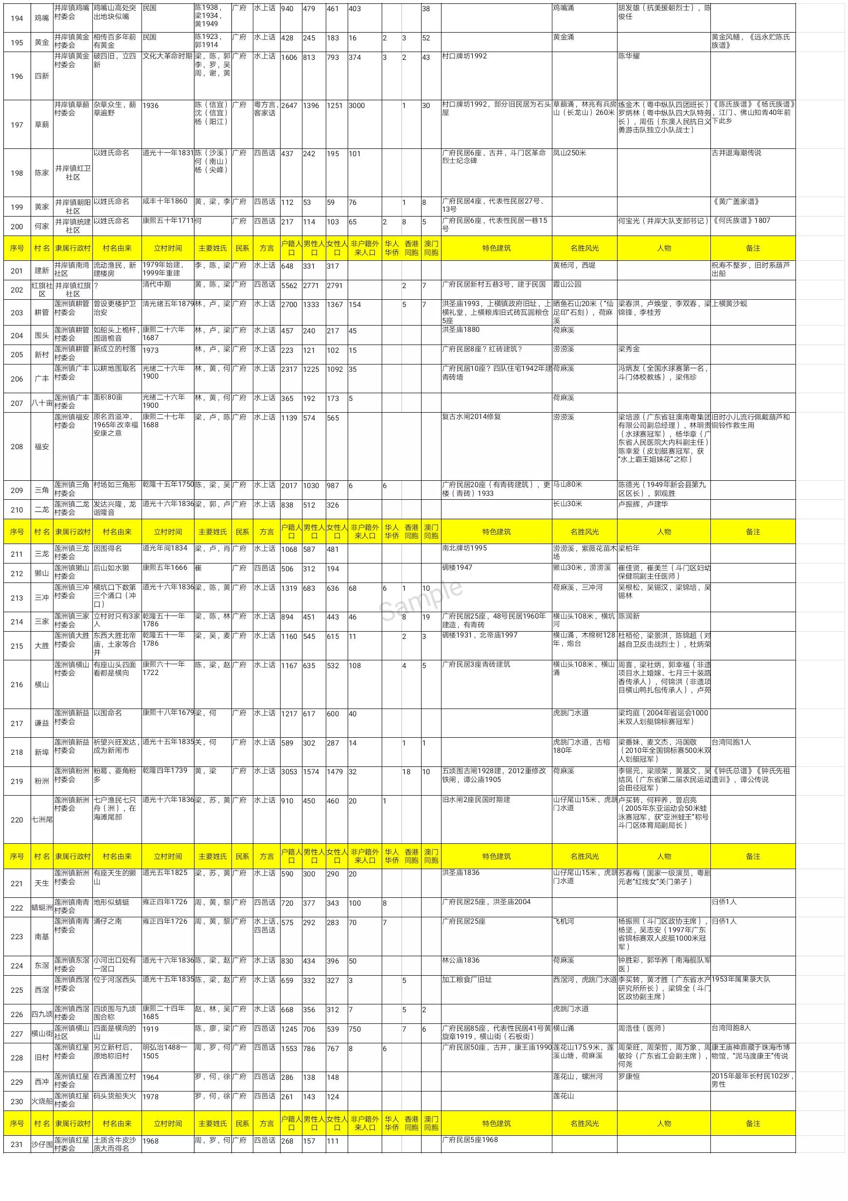 珠海斗门上横古村,珠海斗门古村古镇
