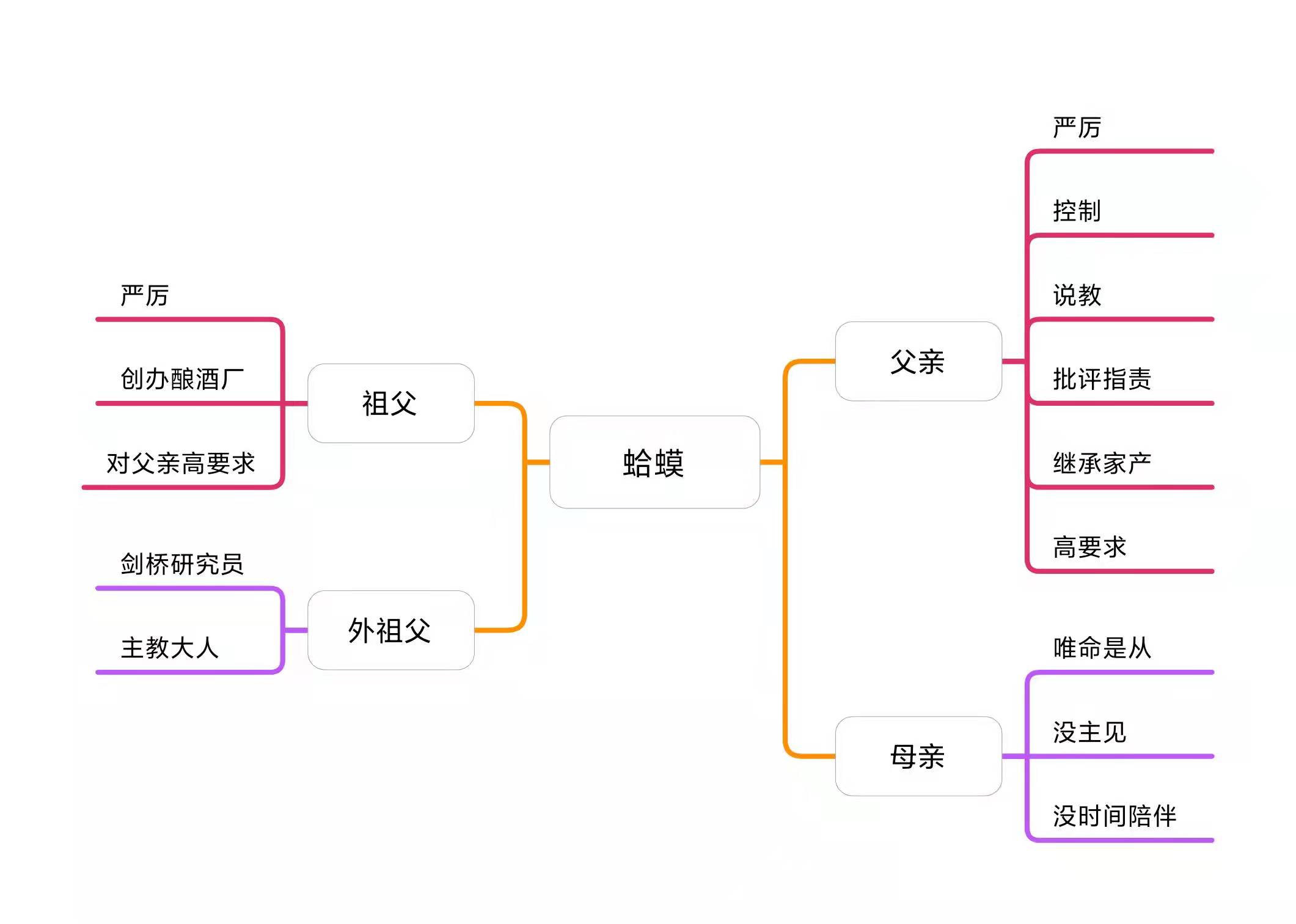 蛤蟆先生去看心理医生英文精读,蛤蟆先生去看心理医生教学分享