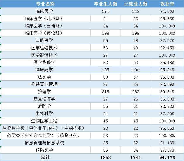 当得了唯一，拿得了第一，原来，中国医科大学很硬核！