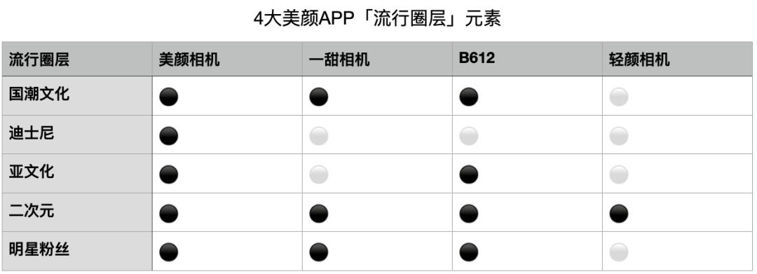 免费美颜软件app排行榜,最强美颜app软件