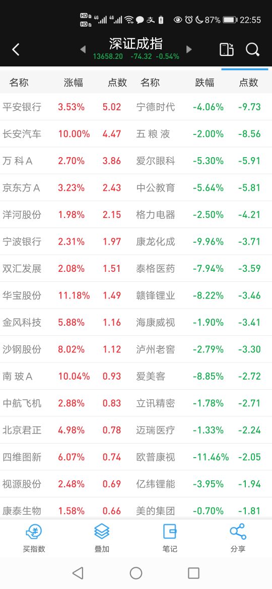 指数基金和大盘涨跌有关系吗,什么基金和大盘指数一致