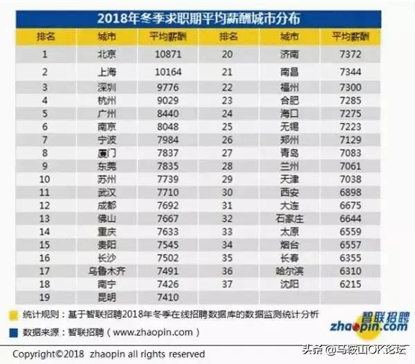 2023打工人最扎心的数据,扎心月薪1万与月薪10万的真实差距